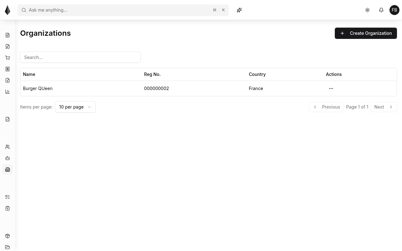 Organizations list