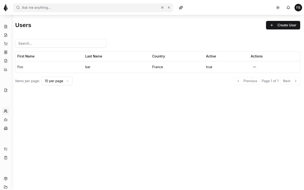 Users list